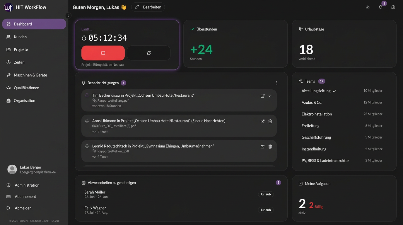 HIT WorkFlow Dashboard Vorschau